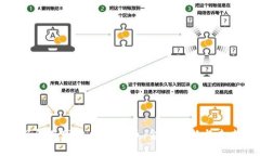 深入了解巴塞尔加密货币：金融创新与